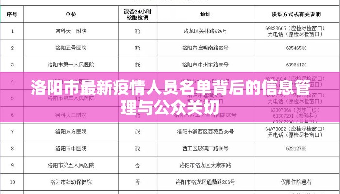 洛阳市最新疫情人员名单背后的信息管理与公众关切