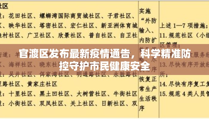 官渡区发布最新疫情通告，科学精准防控守护市民健康安全