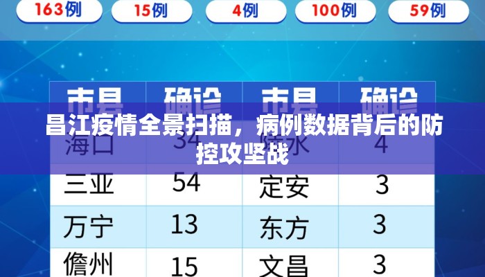 昌江疫情全景扫描，病例数据背后的防控攻坚战
