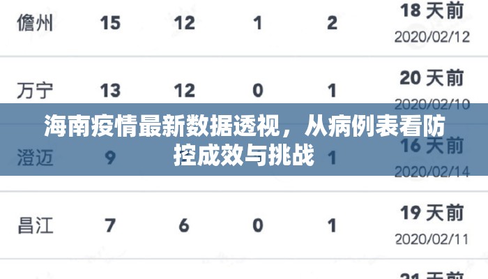 海南疫情最新数据透视，从病例表看防控成效与挑战