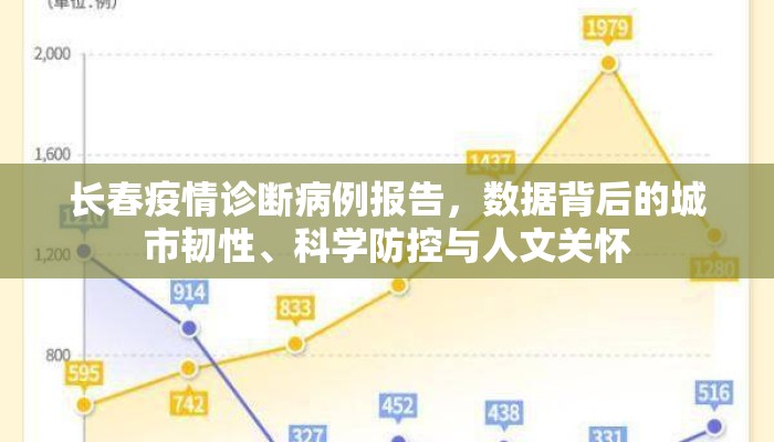 长春疫情诊断病例报告，数据背后的城市韧性、科学防控与人文关怀