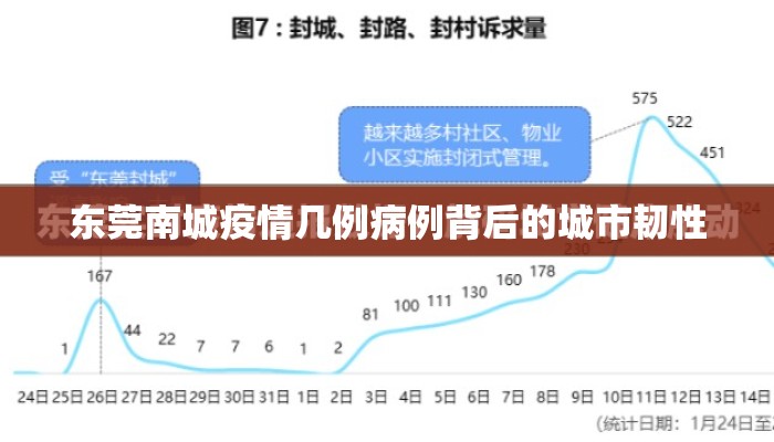 东莞南城疫情几例病例背后的城市韧性