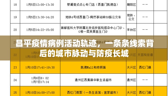 昌平疫情病例活动轨迹，一条条线索背后的城市脉动与防疫长城