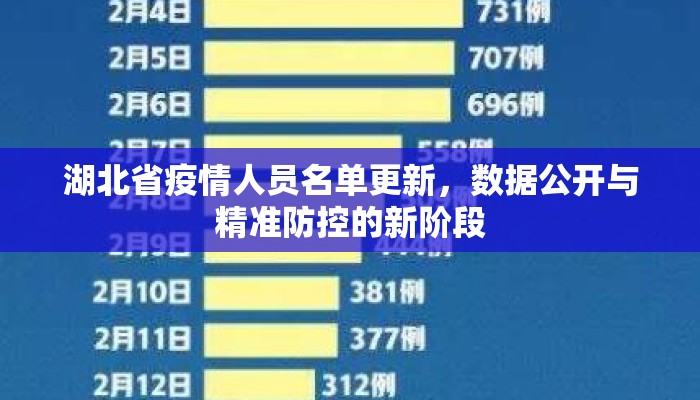 湖北省疫情人员名单更新，数据公开与精准防控的新阶段