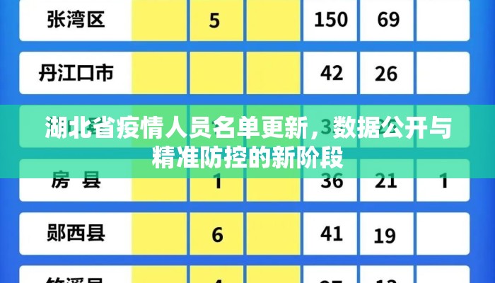 湖北省疫情人员名单更新，数据公开与精准防控的新阶段