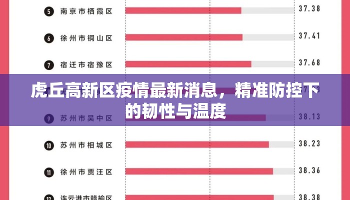 虎丘高新区疫情最新消息，精准防控下的韧性与温度
