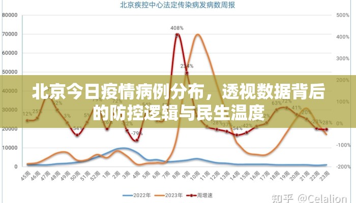北京今日疫情病例分布，透视数据背后的防控逻辑与民生温度