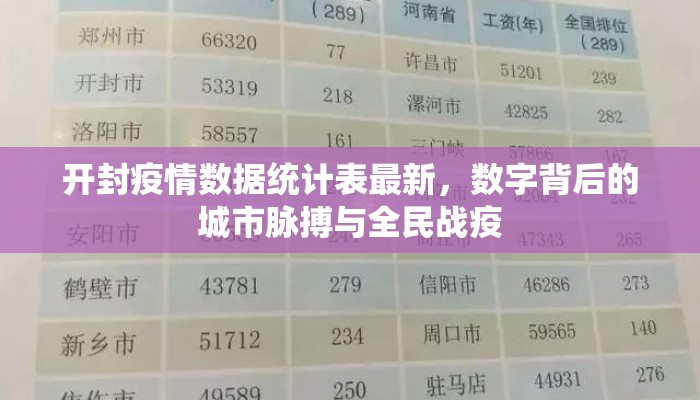 开封疫情数据统计表最新，数字背后的城市脉搏与全民战疫