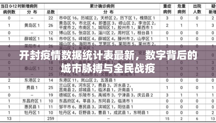开封疫情数据统计表最新，数字背后的城市脉搏与全民战疫