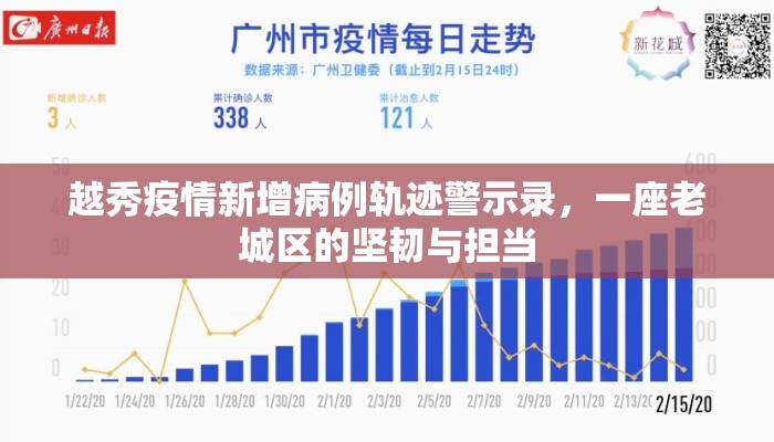 越秀疫情新增病例轨迹警示录，一座老城区的坚韧与担当