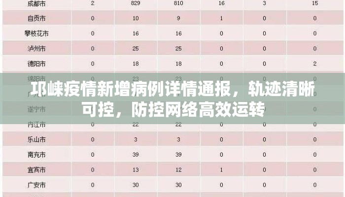 邛崃疫情新增病例详情通报，轨迹清晰可控，防控网络高效运转