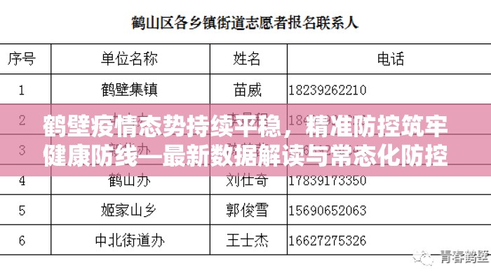 鹤壁疫情态势持续平稳，精准防控筑牢健康防线—最新数据解读与常态化防控指南