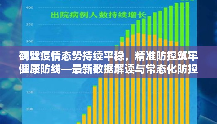 鹤壁疫情态势持续平稳，精准防控筑牢健康防线—最新数据解读与常态化防控指南