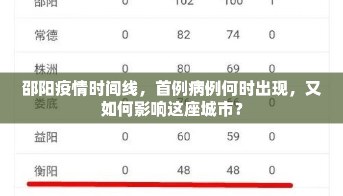 邵阳疫情时间线，首例病例何时出现，又如何影响这座城市？