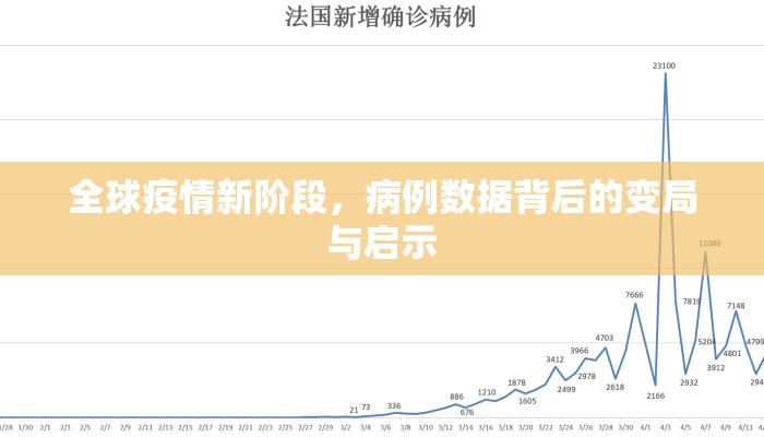 全球疫情新阶段，病例数据背后的变局与启示