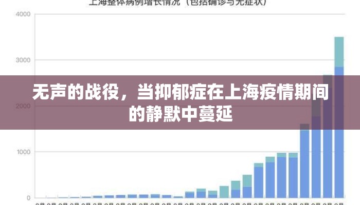 无声的战役，当抑郁症在上海疫情期间的静默中蔓延