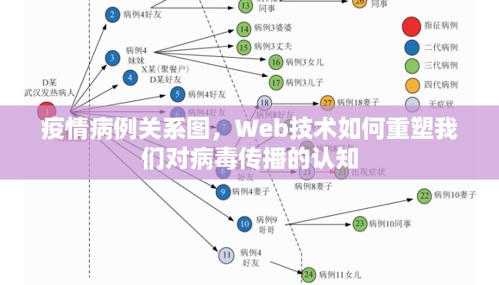 疫情病例关系图，Web技术如何重塑我们对病毒传播的认知