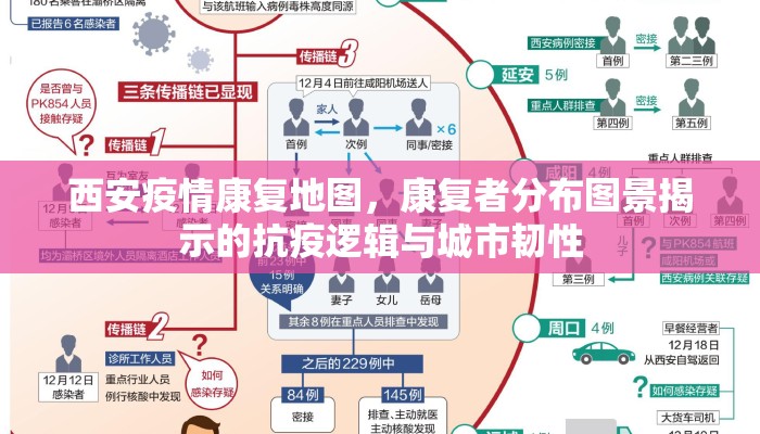 西安疫情康复地图，康复者分布图景揭示的抗疫逻辑与城市韧性
