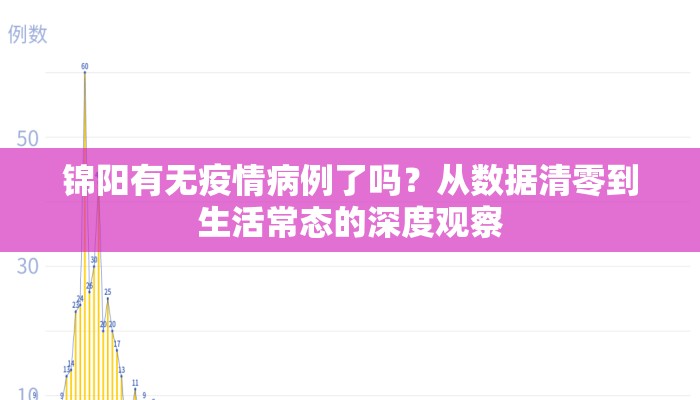 锦阳有无疫情病例了吗？从数据清零到生活常态的深度观察