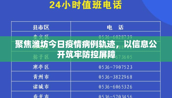 聚焦潍坊今日疫情病例轨迹，以信息公开筑牢防控屏障