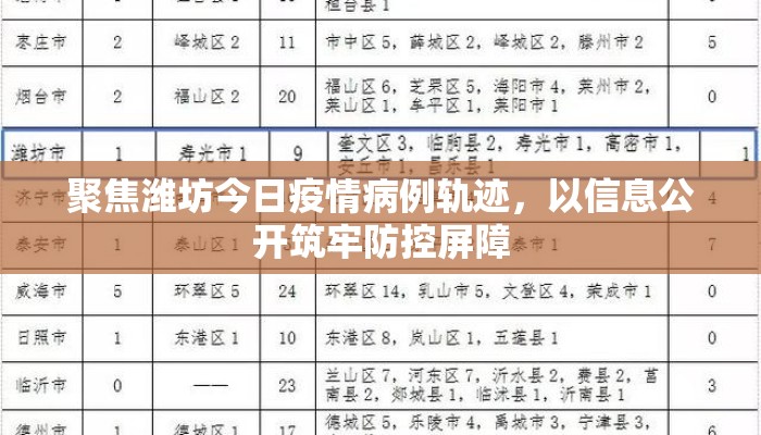 聚焦潍坊今日疫情病例轨迹，以信息公开筑牢防控屏障
