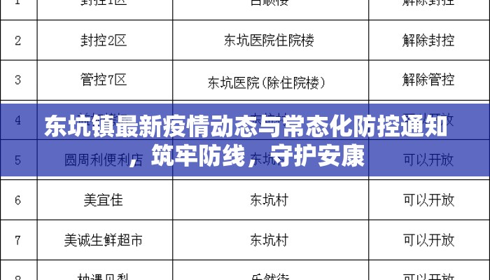 东坑镇最新疫情动态与常态化防控通知，筑牢防线，守护安康