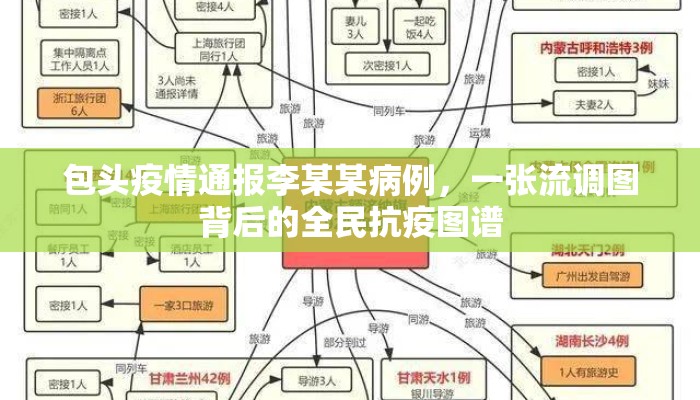 包头疫情通报李某某病例，一张流调图背后的全民抗疫图谱