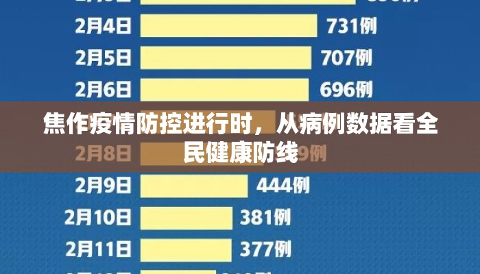 焦作疫情防控进行时，从病例数据看全民健康防线