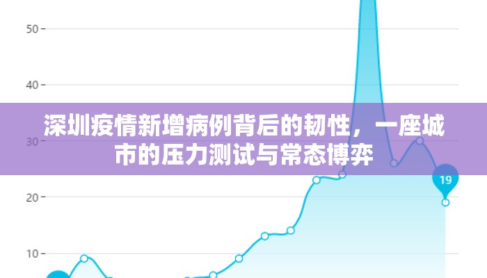 深圳疫情新增病例背后的韧性，一座城市的压力测试与常态博弈