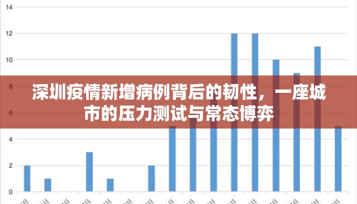 深圳疫情新增病例背后的韧性，一座城市的压力测试与常态博弈