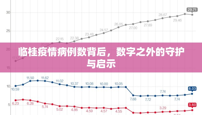 临桂疫情病例数背后，数字之外的守护与启示