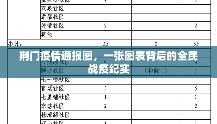 荆门疫情通报图，一张图表背后的全民战疫纪实