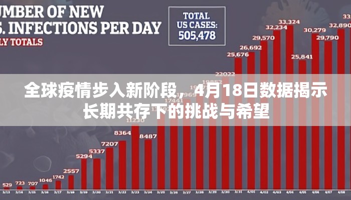 全球疫情步入新阶段，4月18日数据揭示长期共存下的挑战与希望