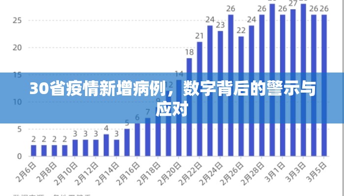 30省疫情新增病例，数字背后的警示与应对