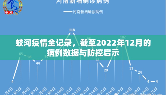 蛟河疫情全记录，截至2022年12月的病例数据与防控启示