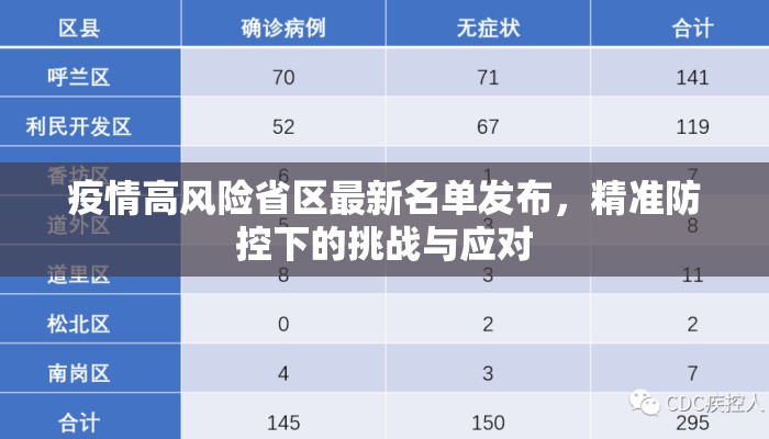 疫情高风险省区最新名单发布，精准防控下的挑战与应对