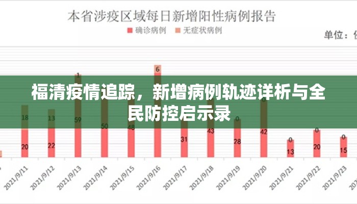 福清疫情追踪，新增病例轨迹详析与全民防控启示录