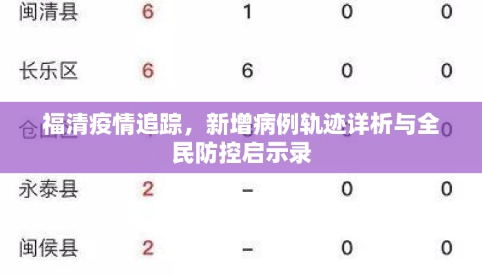 福清疫情追踪，新增病例轨迹详析与全民防控启示录