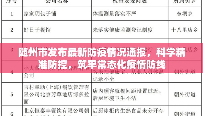 随州市发布最新防疫情况通报，科学精准防控，筑牢常态化疫情防线