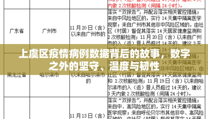 上虞区疫情病例数据背后的故事，数字之外的坚守、温度与韧性