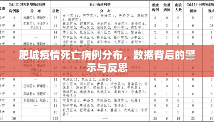 肥城疫情死亡病例分布，数据背后的警示与反思
