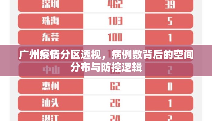 广州疫情分区透视，病例数背后的空间分布与防控逻辑