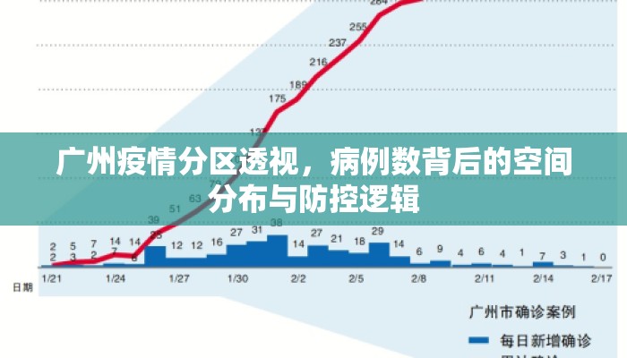 广州疫情分区透视，病例数背后的空间分布与防控逻辑