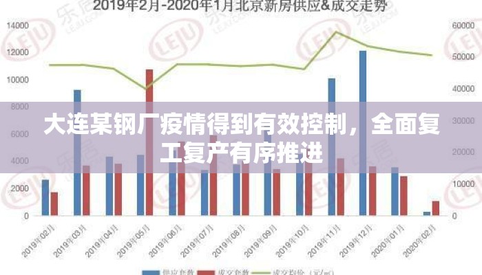 大连某钢厂疫情得到有效控制，全面复工复产有序推进