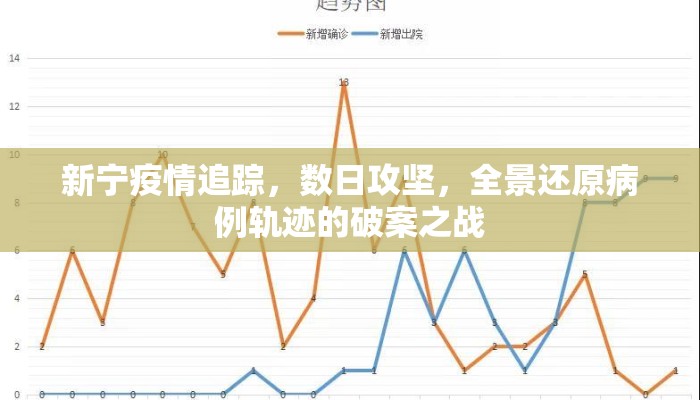 新宁疫情追踪，数日攻坚，全景还原病例轨迹的破案之战