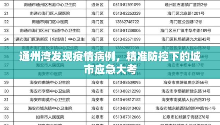 通州湾发现疫情病例，精准防控下的城市应急大考