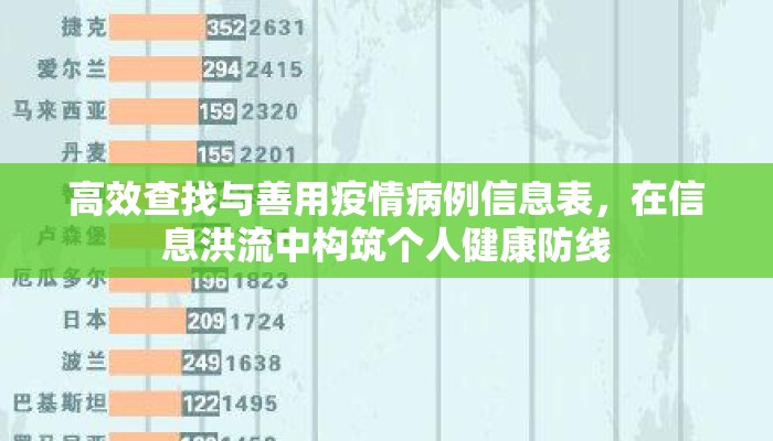 高效查找与善用疫情病例信息表，在信息洪流中构筑个人健康防线