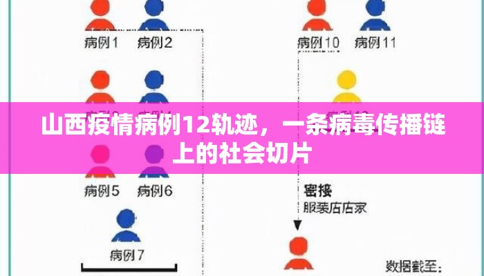 山西疫情病例12轨迹，一条病毒传播链上的社会切片