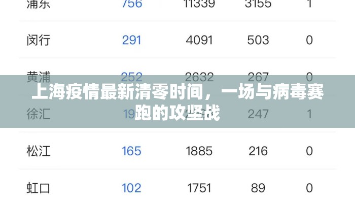 上海疫情最新清零时间，一场与病毒赛跑的攻坚战