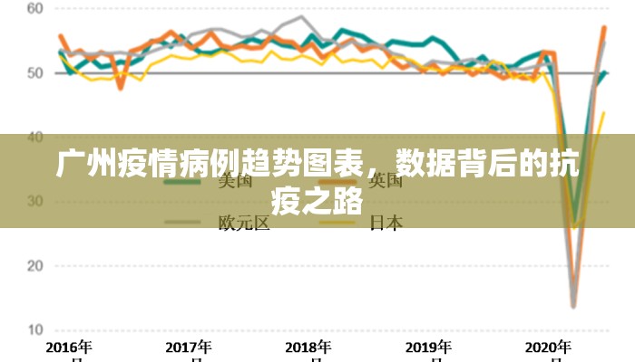 广州疫情病例趋势图表，数据背后的抗疫之路